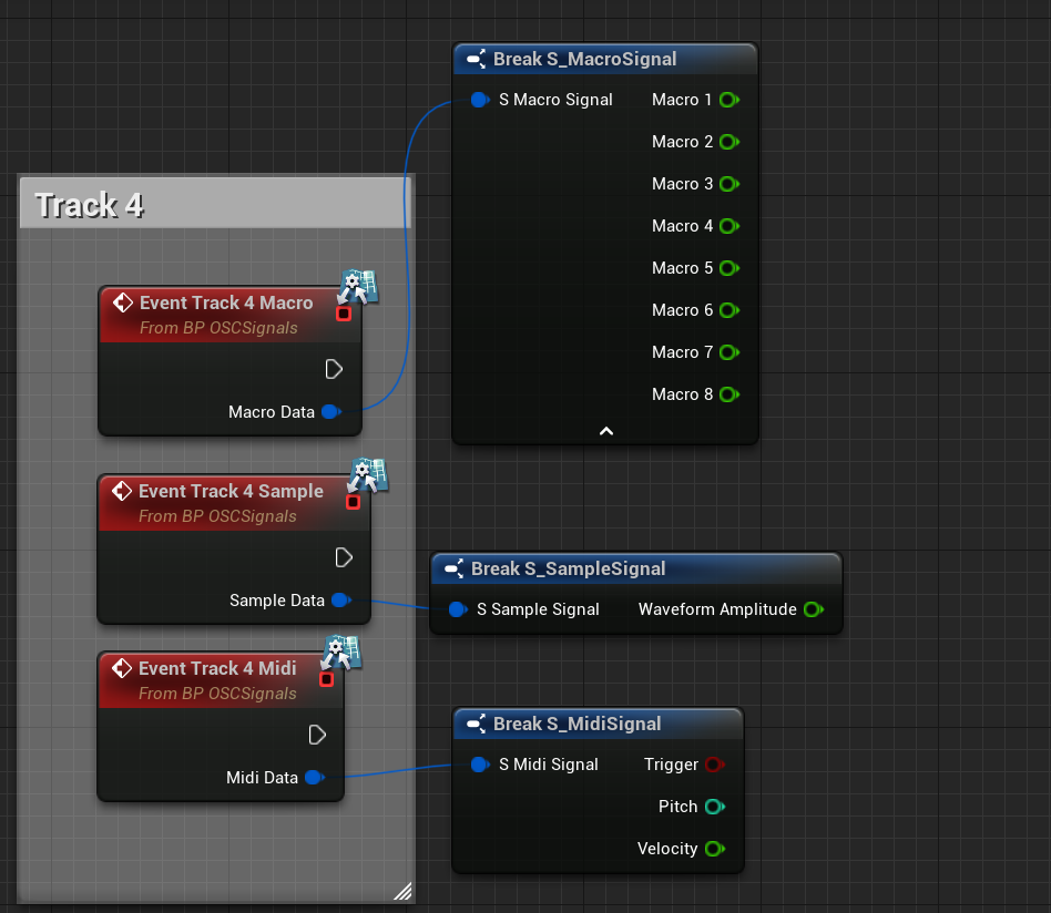 Nice and clean data structure of the events and data coming from Ableton.